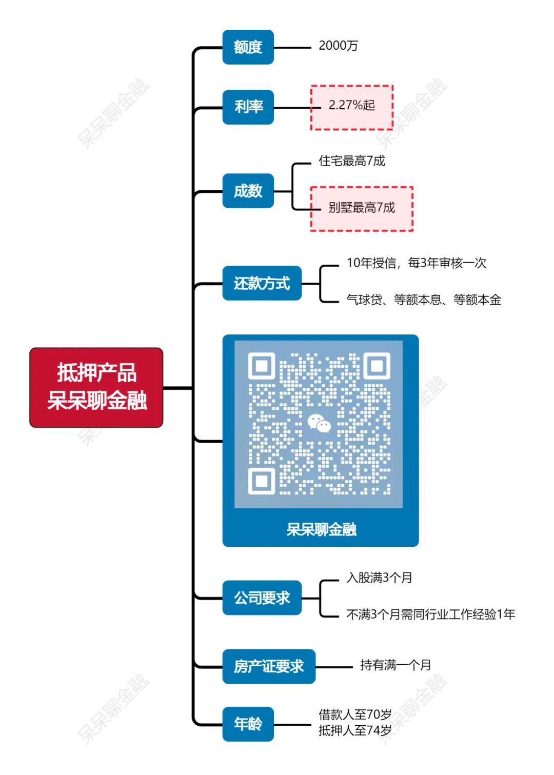 上海車子抵押貸款利率(上海車抵押貸款不押車)？ (http://m.banchahatyai.com/) 知識問答 第1張