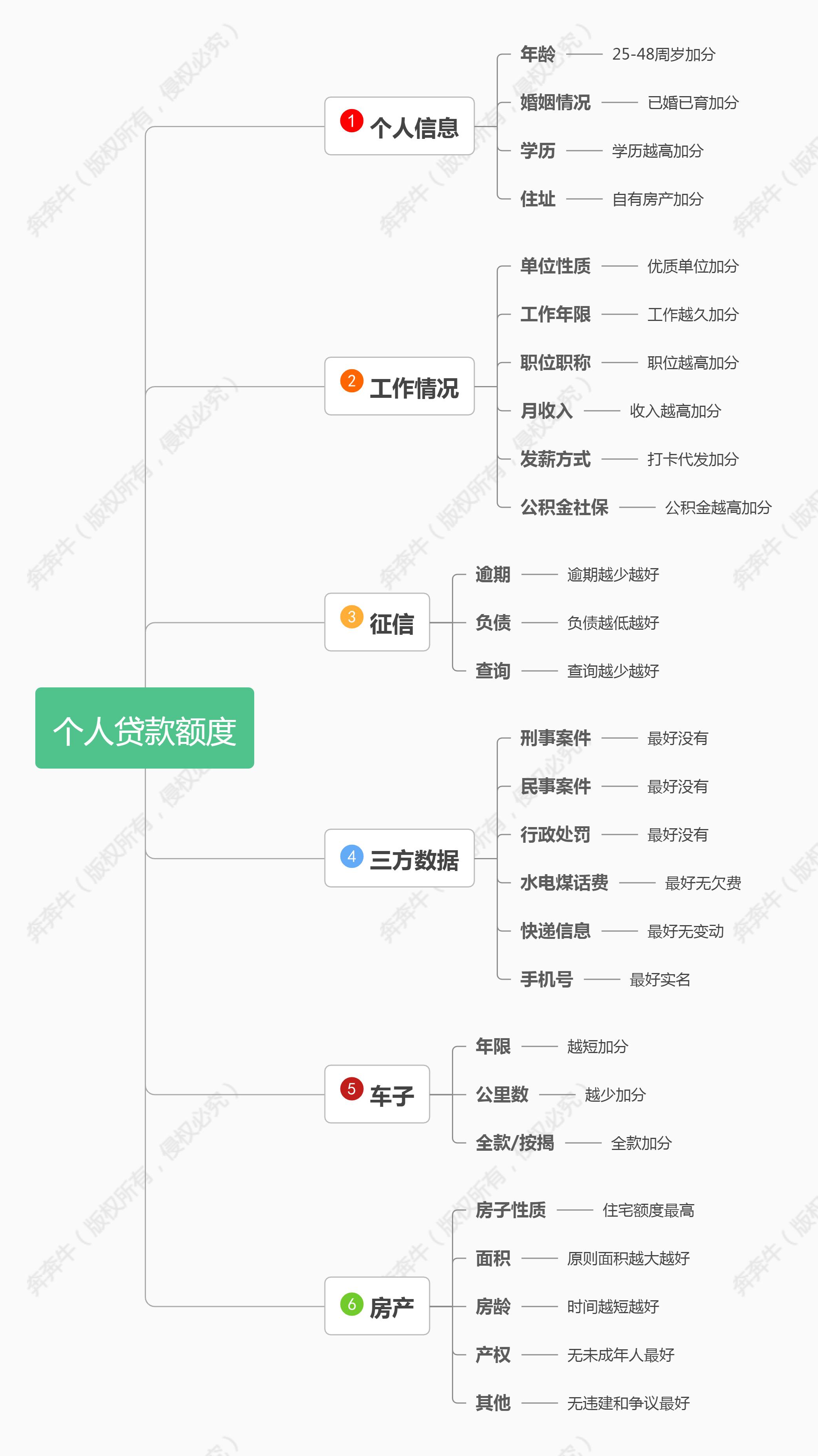 代理上海車子抵押貸款(上海做車抵貸有哪些公司)？ (http://m.banchahatyai.com/) 知識(shí)問(wèn)答 第5張