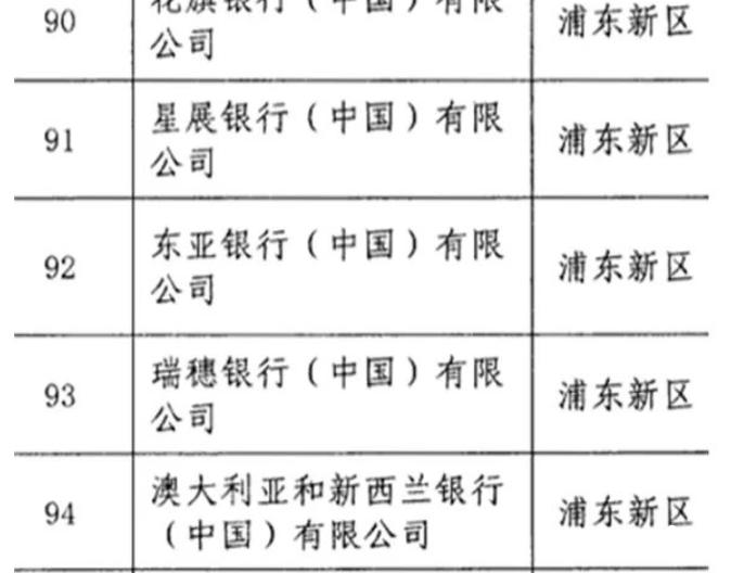 上海能做車子抵押貸款的銀行(上海汽車抵押貸)？ (http://m.banchahatyai.com/) 知識問答 第1張