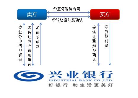 上海興業(yè)車子抵押貸款申請(qǐng)流程(興業(yè)銀行車抵貸好通過(guò)嗎)？ (http://m.banchahatyai.com/) 知識(shí)問(wèn)答 第1張