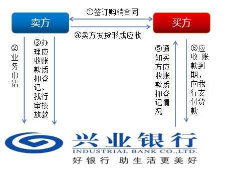 上海興業(yè)車子抵押貸款申請(qǐng)流程(興業(yè)銀行車抵貸好通過(guò)嗎)？ (http://m.banchahatyai.com/) 知識(shí)問(wèn)答 第4張