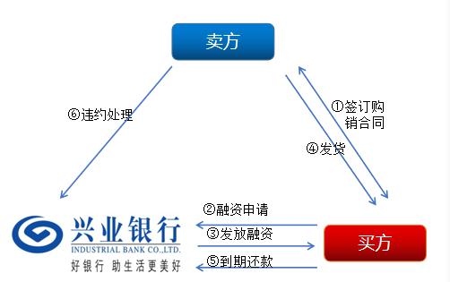 上海興業(yè)車子抵押貸款申請(qǐng)流程(興業(yè)銀行車抵貸好通過(guò)嗎)？ (http://m.banchahatyai.com/) 知識(shí)問(wèn)答 第8張