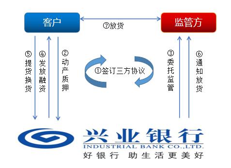 上海興業(yè)車子抵押貸款申請(qǐng)流程(興業(yè)銀行車抵貸好通過(guò)嗎)？ (http://m.banchahatyai.com/) 知識(shí)問(wèn)答 第9張