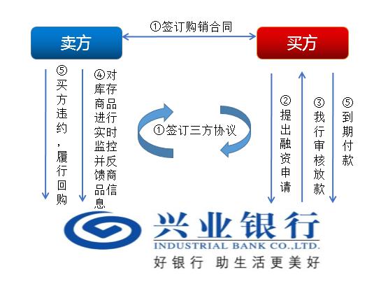 上海興業(yè)車子抵押貸款申請(qǐng)流程(興業(yè)銀行車抵貸好通過(guò)嗎)？ (http://m.banchahatyai.com/) 知識(shí)問(wèn)答 第10張