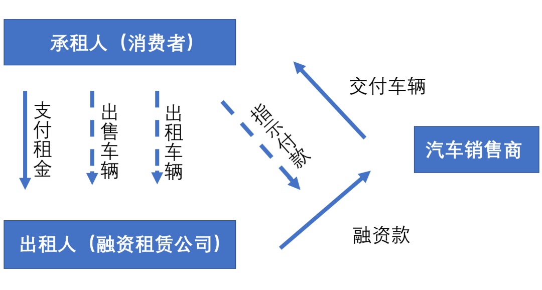 上海車抵貸利息(車輛抵押貸款上海)？ (http://m.banchahatyai.com/) 知識問答 第2張