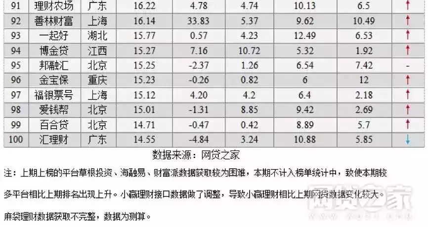 上海車抵貸排名(上海車牌貸)？ (http://m.banchahatyai.com/) 知識問答 第12張