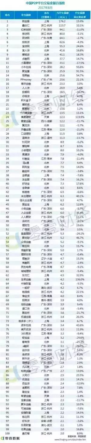 上海車抵貸排名(上海車牌貸)？ (http://m.banchahatyai.com/) 知識問答 第17張