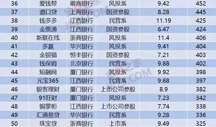 上海車抵貸排名(上海車牌貸)？ (http://m.banchahatyai.com/) 知識問答 第7張