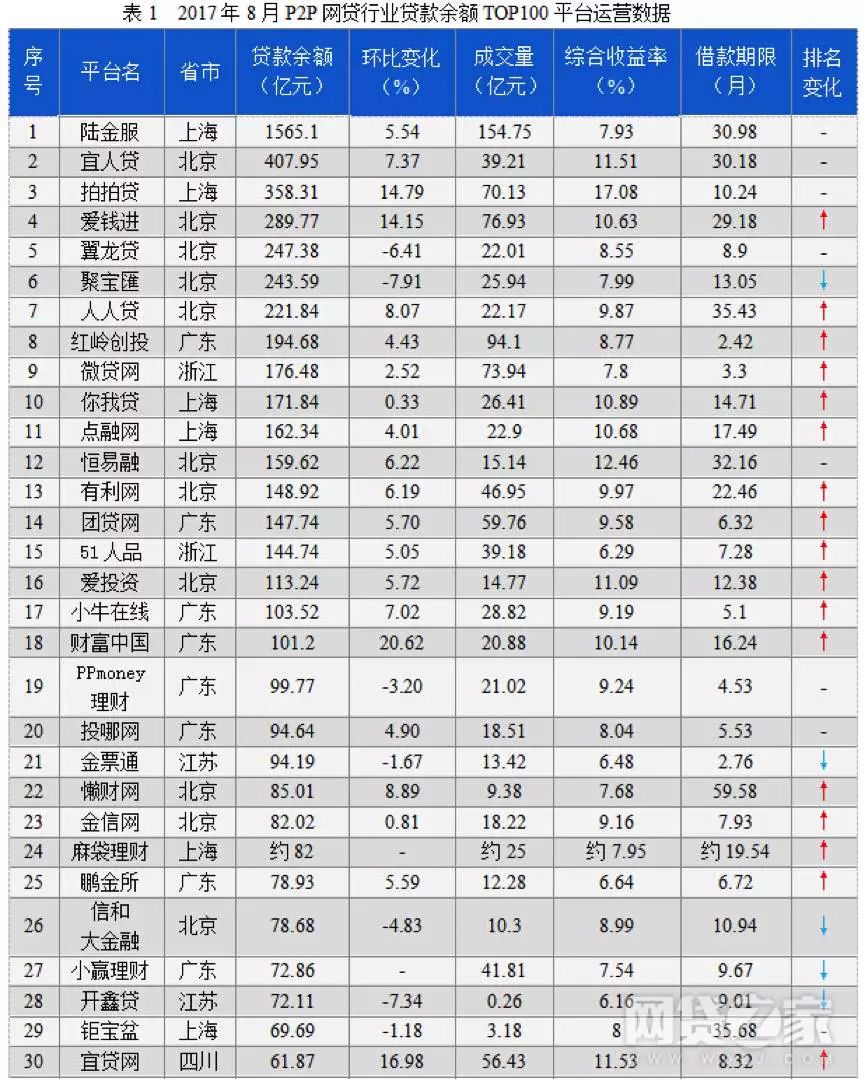 上海車抵貸排名(上海車牌貸)？ (http://m.banchahatyai.com/) 知識問答 第9張