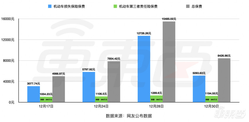 上海人保車抵貸(上海個(gè)人汽車抵押貸款)？ (http://m.banchahatyai.com/) 知識(shí)問答 第1張