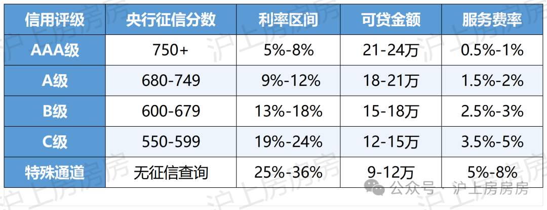 蘇州常熟車(chē)輛抵押貸款公司(蘇州車(chē)子抵押借貸公司)？ (http://m.banchahatyai.com/) 知識(shí)問(wèn)答 第2張