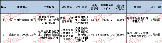 蘇州新區(qū)車輛抵押貸款(蘇州市車輛抵押貸款)？ (http://m.banchahatyai.com/) 知識(shí)問答 第3張