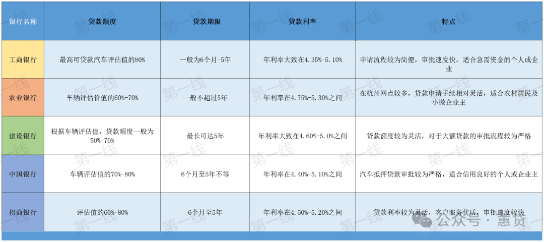 蘇州車輛抵押貸款利率(蘇州私家車抵押貸款)？ (http://m.banchahatyai.com/) 知識問答 第2張