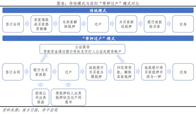 蘇州車(chē)輛貸款解除抵押流程(蘇州車(chē)輛貸款解壓)？ (http://m.banchahatyai.com/) 知識(shí)問(wèn)答 第1張