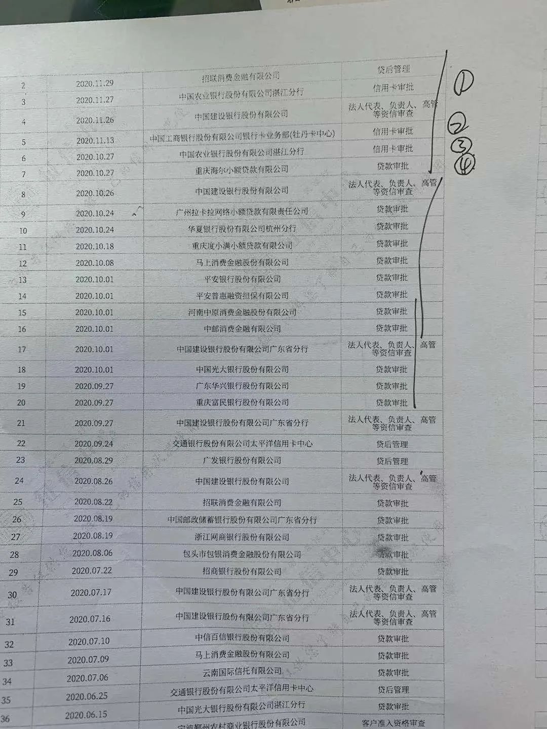 蘇州車輛全款抵押貸款流程(蘇州私家車抵押貸款)？ (http://m.banchahatyai.com/) 知識(shí)問答 第8張